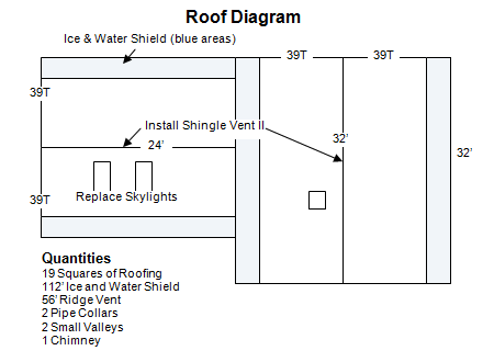 Md Roof Diagram