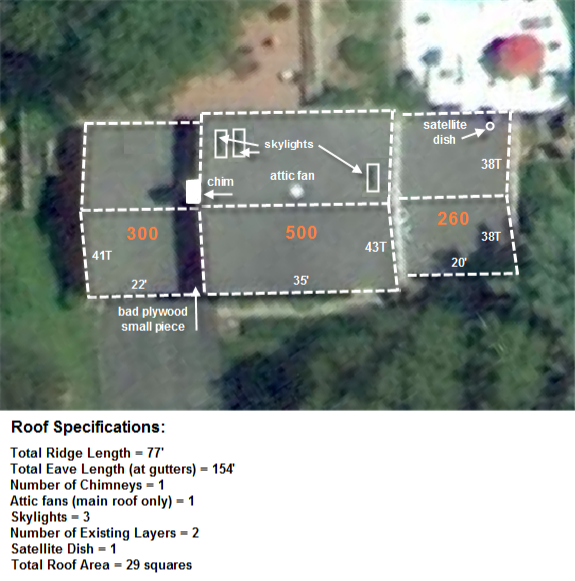 roof diagram