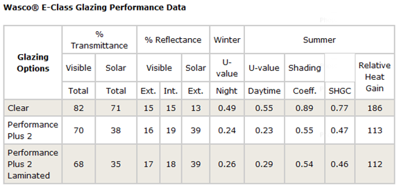 Glass specifications for WASCO Skylight Glass specifications for WASCO Skylight