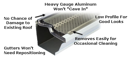 Leaf Relief Gutter Guards in Maryland