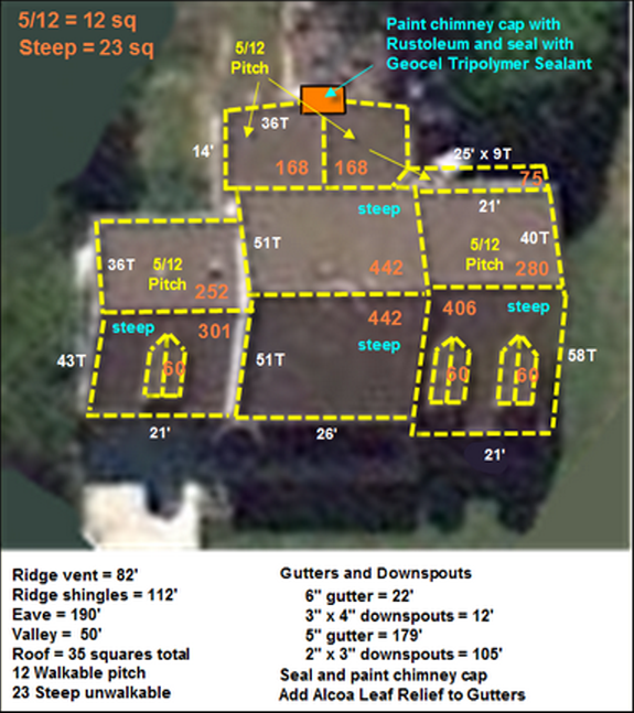 new roof specifications